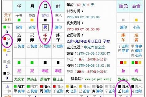 找出五行|生辰八字算命、五行喜用神查询（免费测算）